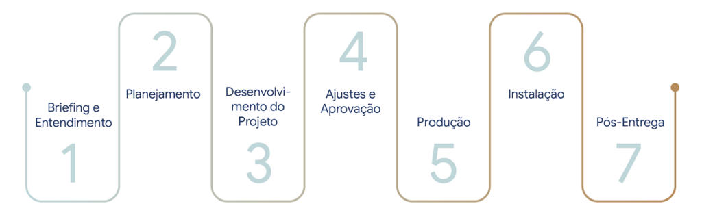 infografico