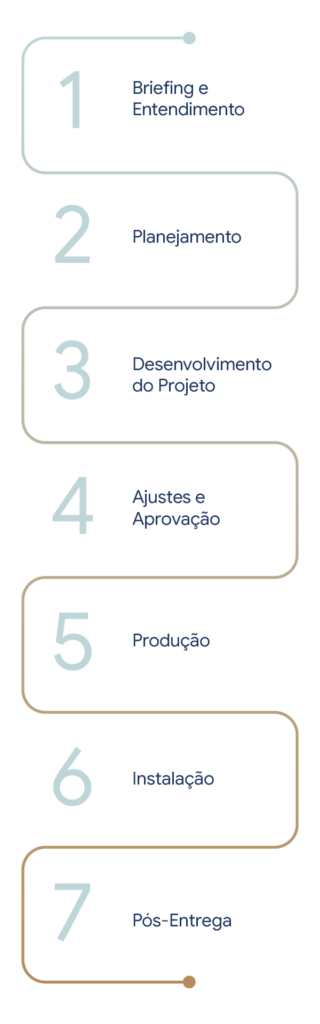 Infográfico Morano